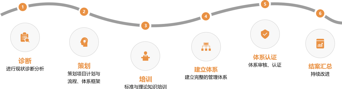 深圳ISO9001认证咨询