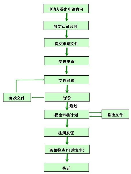 韶关ISO9001怎么收费