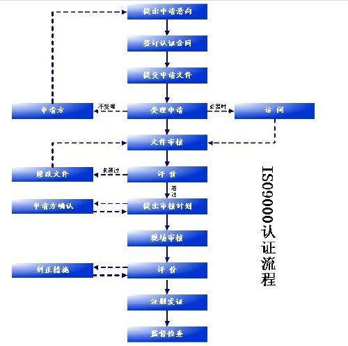 韶关ISO9001怎么收费