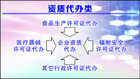 重庆生产许可证代办.jpg